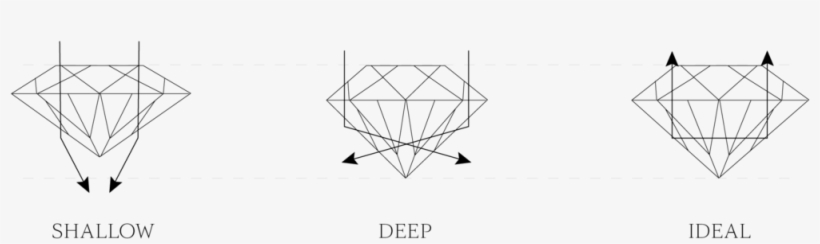 The Diamond To Radiate And Emanate More Shine - Triangle, transparent png #4052418