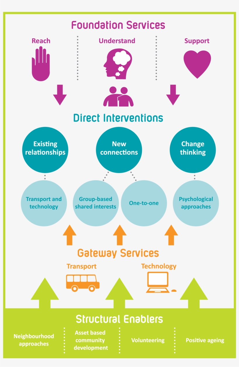 An Error Occurred - Combating Loneliness A Guide For Local Authorities, transparent png #4052793