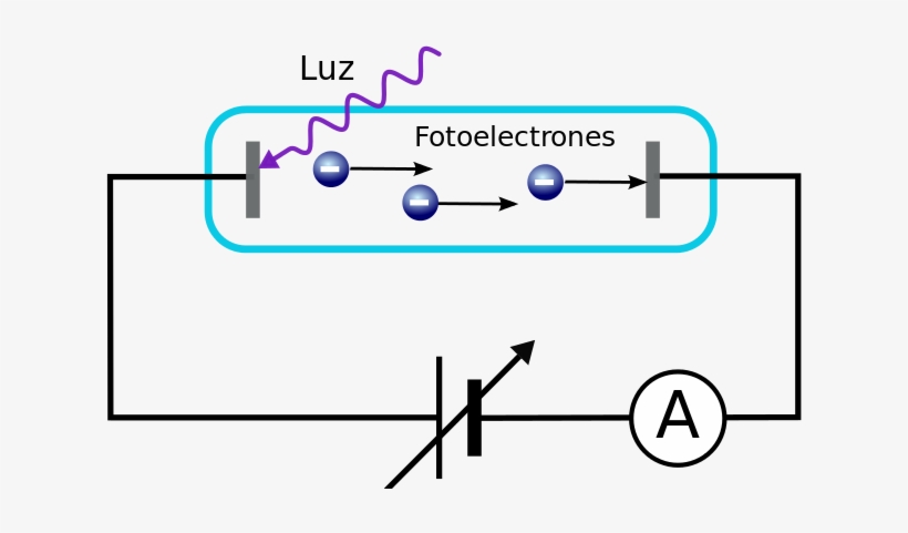El Efecto Fotoeléctrico - Fotoelektrisk Effekt, transparent png #4053253
