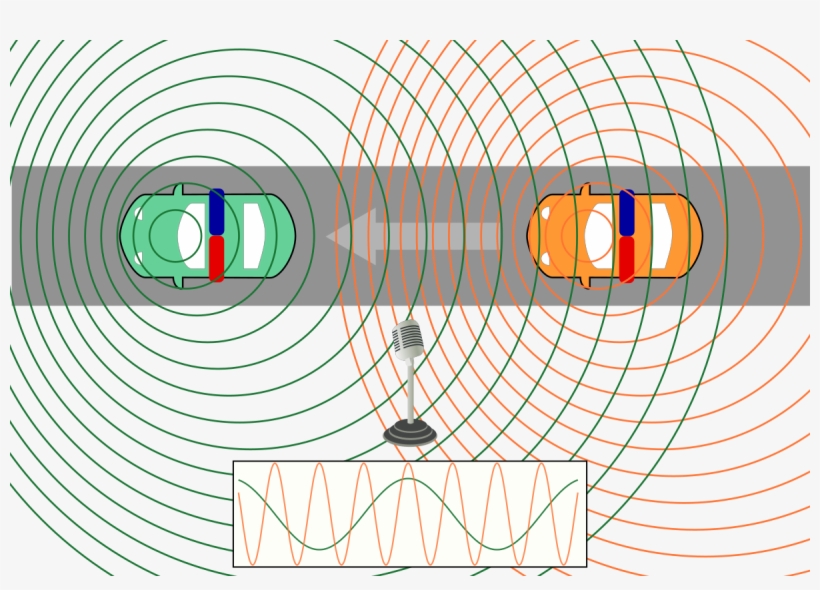Imagenes Del Efecto Doppler, transparent png #4053320