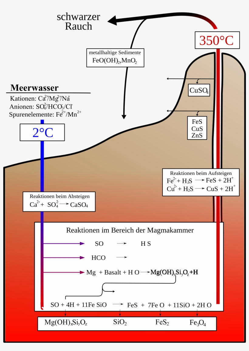 Open - Black Smoker, transparent png #4053472