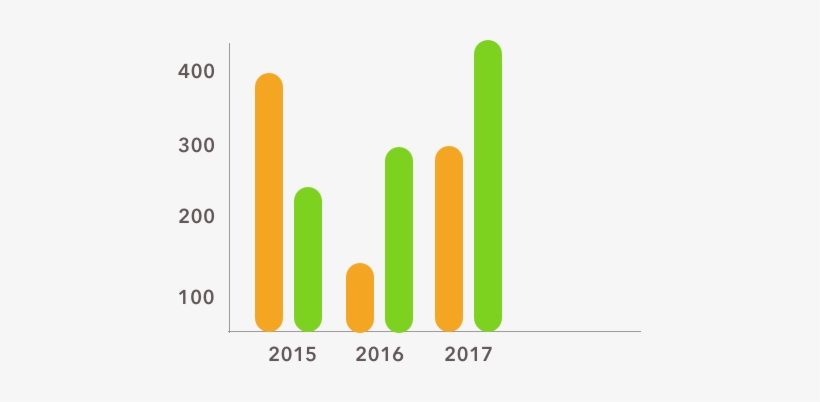 Chart Js Bar Chart Rounded Corners