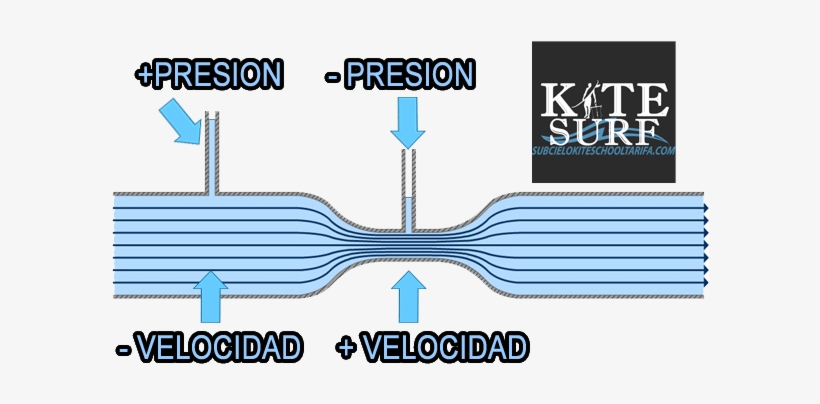 Efecto Del Viento En Tarifa - Tarifa, transparent png #4053753
