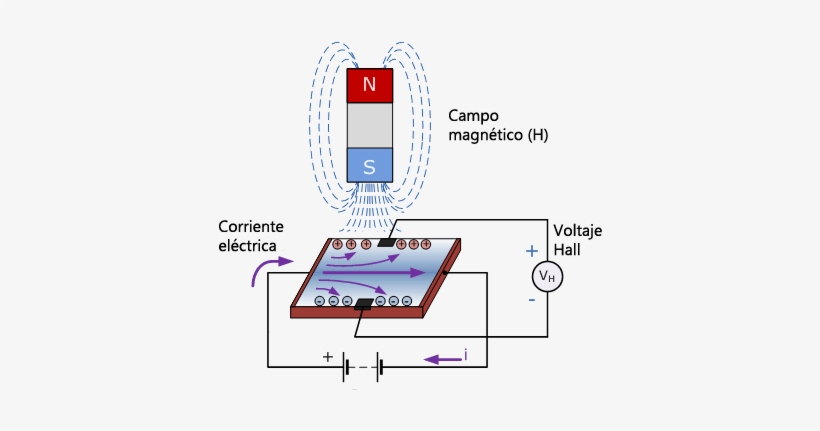 Produce Efectos Magneticos Que Son Utilizados Para - Ah3503 Hall Effect Sensor, transparent png #4053891