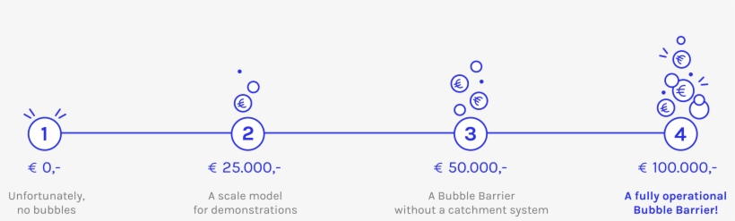 Samen Krijgen We De Gehele Breedte En Diepte Van Onze - Circle, transparent png #4054689
