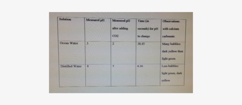 What Is The Most Common Ph Surface Ocean Water According - Document, transparent png #4054784