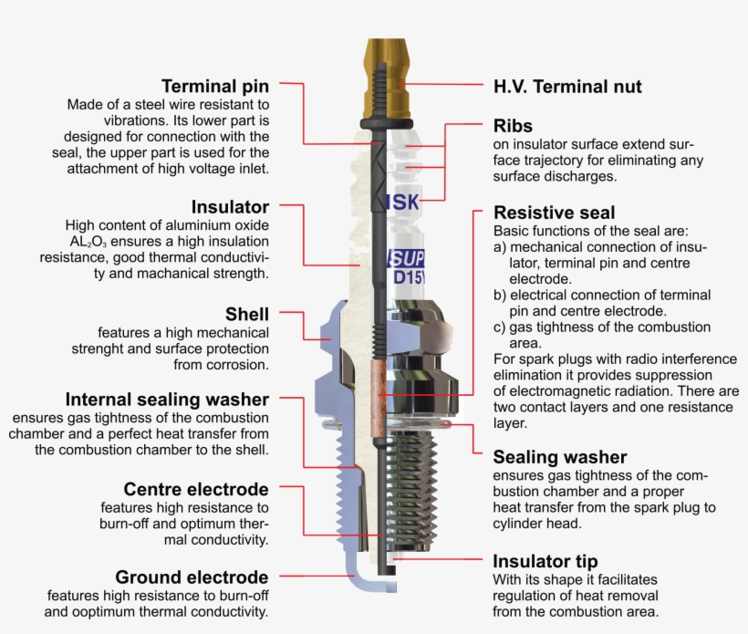 Brisk Spark Plugs Are Designed And Manufactured To - Spark Plug Cross Section, transparent png #4055733