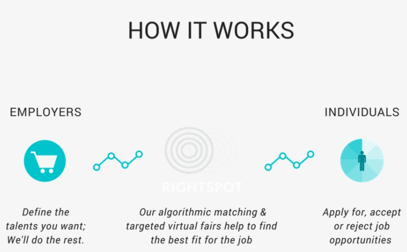Instagram Template Rightspottingadmin 2017 07 20t07 - Diagram, transparent png #4055954