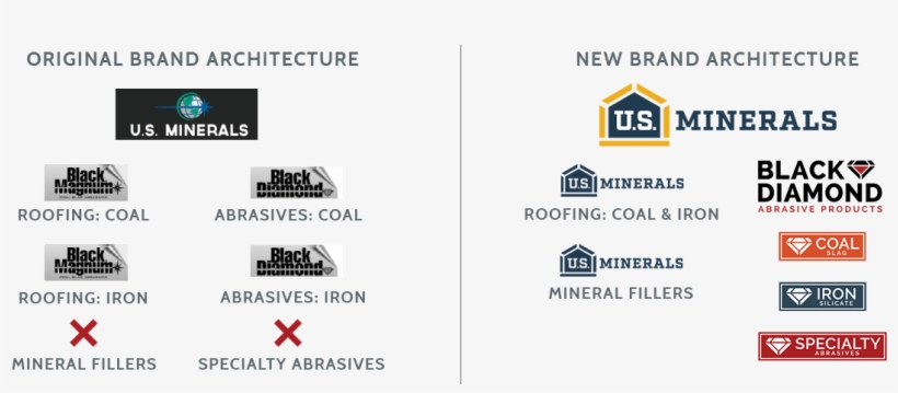 A New Structure For Maximum Impact - Sign, transparent png #4056130
