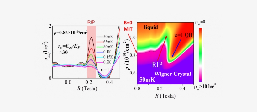 10/2018 Our Latest Paper On The New Reentrant Insulating - Abstract, transparent png #4056427