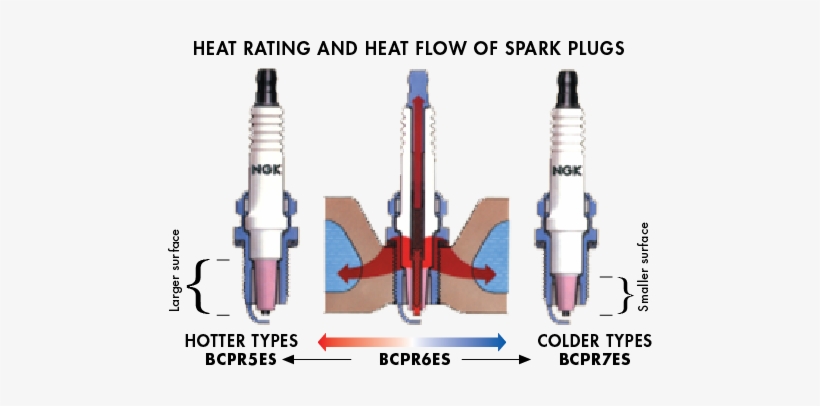 Memo - Rocket, transparent png #4056487