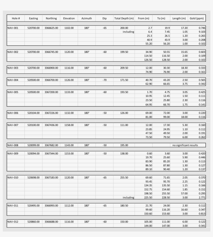 The Mineralized Intervals Reported Are Down-hole, Measured - Monochrome, transparent png #4056574
