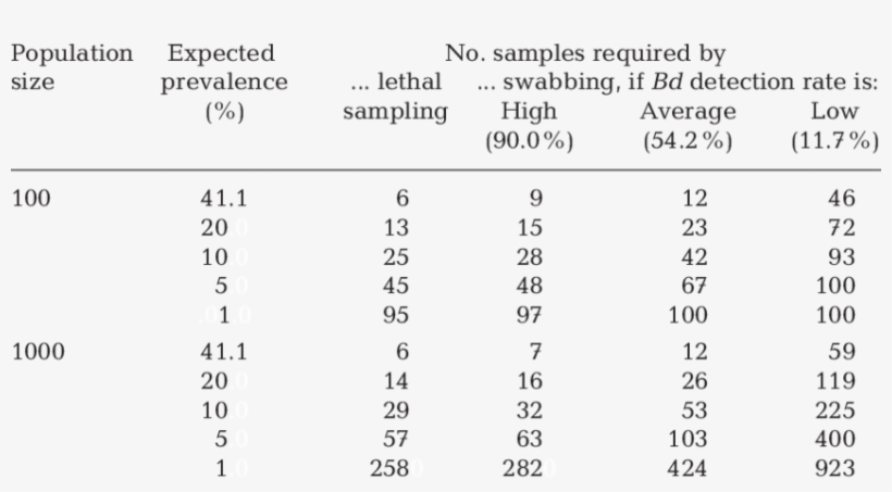 Results Of Ancova For The Relationships Between Tadpole - Ventricle, transparent png #4057052