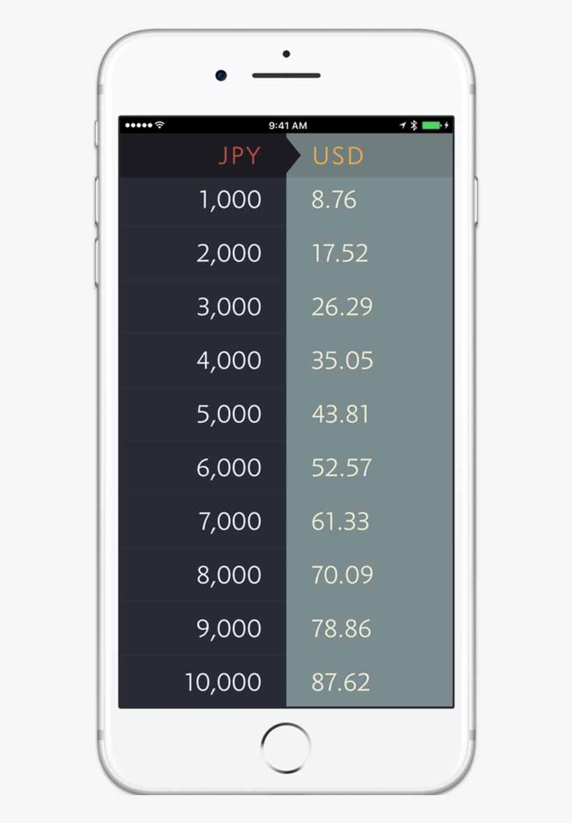 Find Out How Much Things Cost While Traveling, Really - Elk App Currency, transparent png #4057601