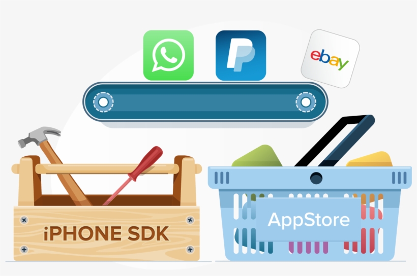 Iphone Os - Iphone Os 2, transparent png #4057895