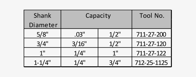 Shank Capacity Tool No - Number, transparent png #4057947