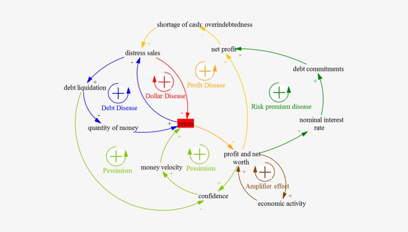 Global Financial Crisis And Liquidity, transparent png #4058003