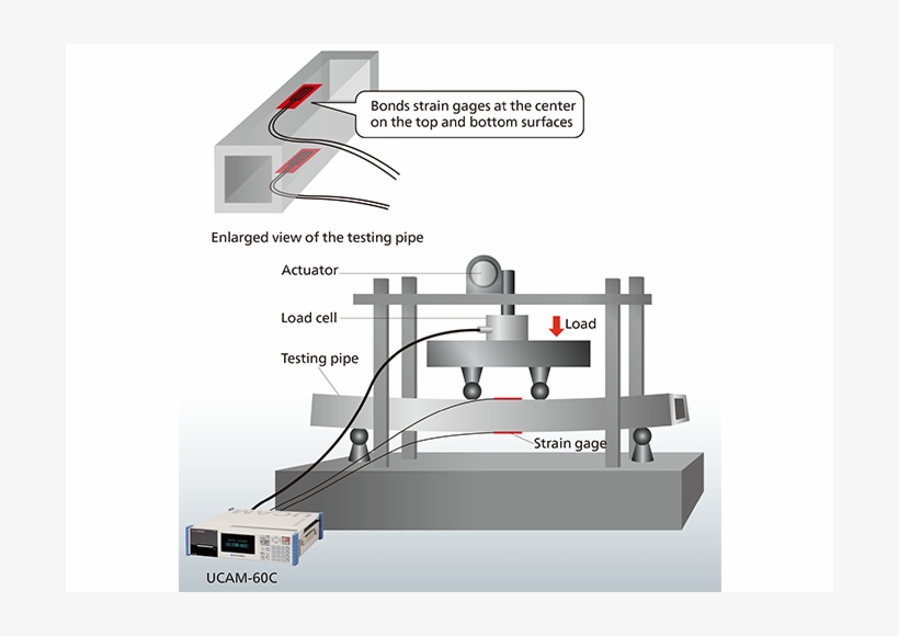 Strength Measurement Of The Hollow Aluminum Square - Измерение Деформации, transparent png #4058110