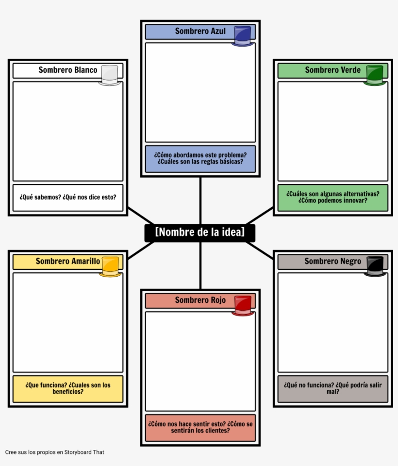 Plantilla Del Sombrero De Seis Pensamientos - 6 Thinking Hats Worksheet, transparent png #4058928