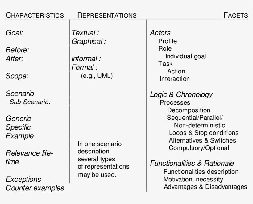The Comma Scenario Elicitation Grid - Comma, transparent png #4059084