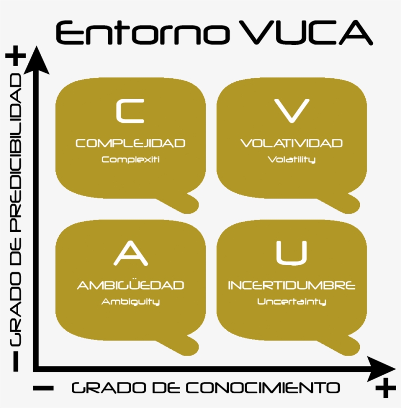 Entorno Vuca Qualia - Volatility, Uncertainty, Complexity And Ambiguity, transparent png #4059213