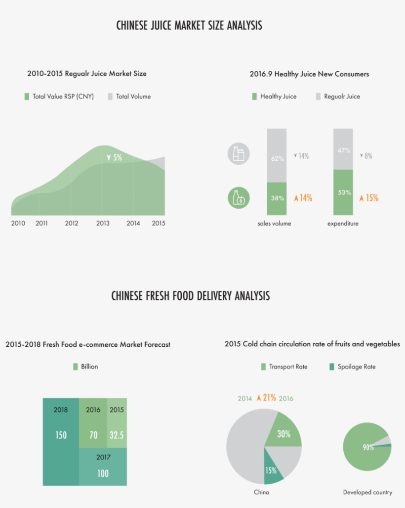 Gj Research Infographic-01 - Research, transparent png #4059279