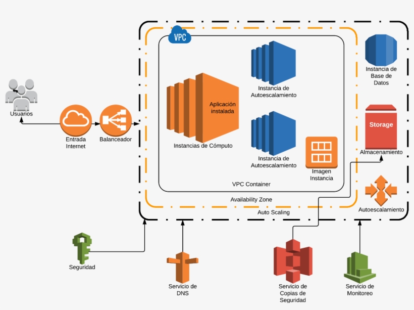 Regiones Y Zonas De Disponibilidad - Amazon Ec2, transparent png #4059305