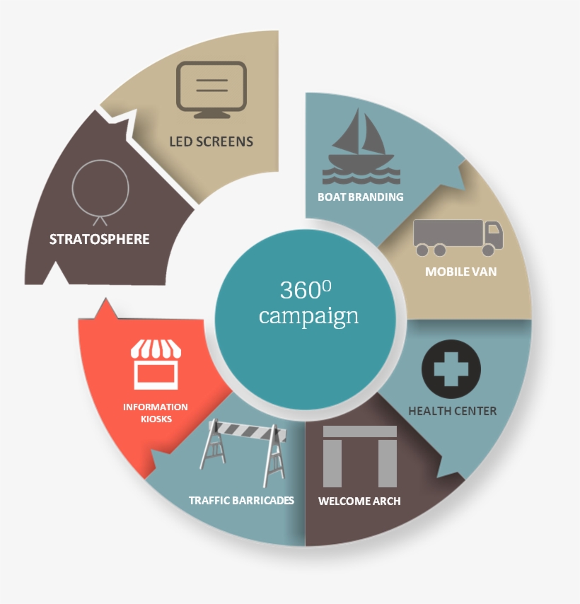 360degree - Hyderabad, transparent png #4059380