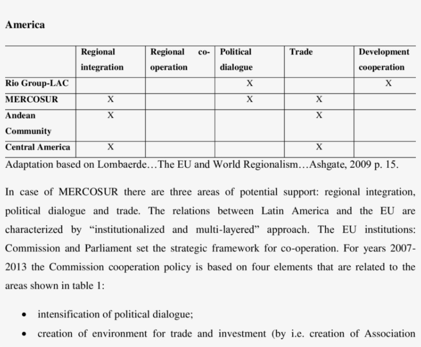 Objectives And Elements Of The Eu Support To Regional - Regional Integration, transparent png #4059473