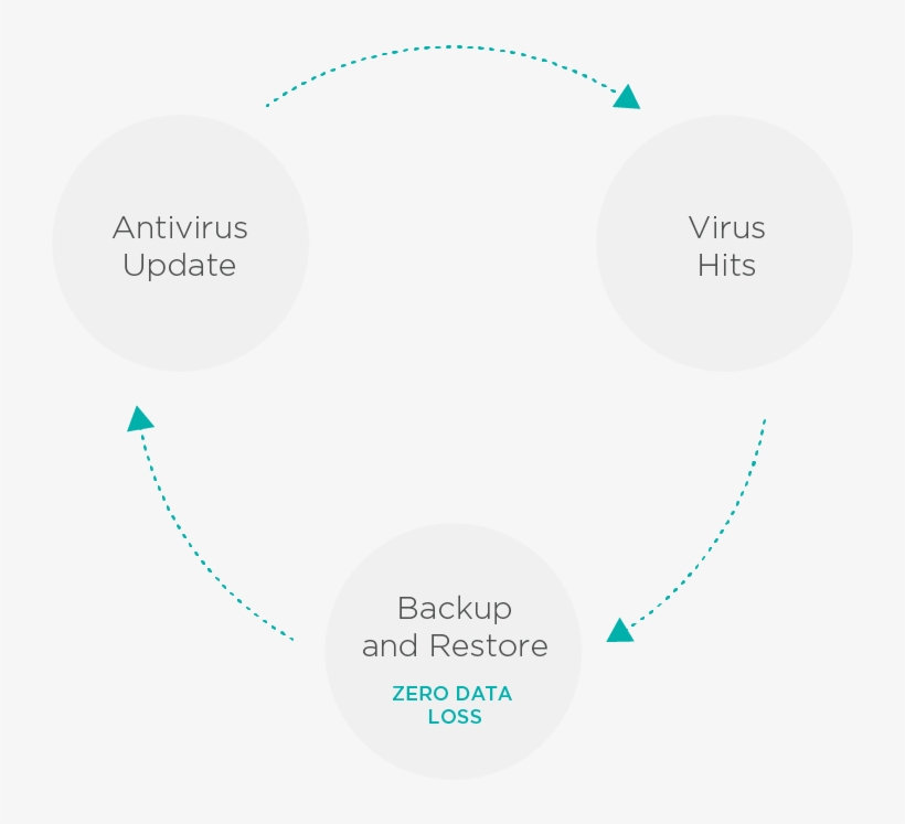 Suppose That You're In The Same Scenario A Virus Bypasses - Information Privacy, transparent png #4059573