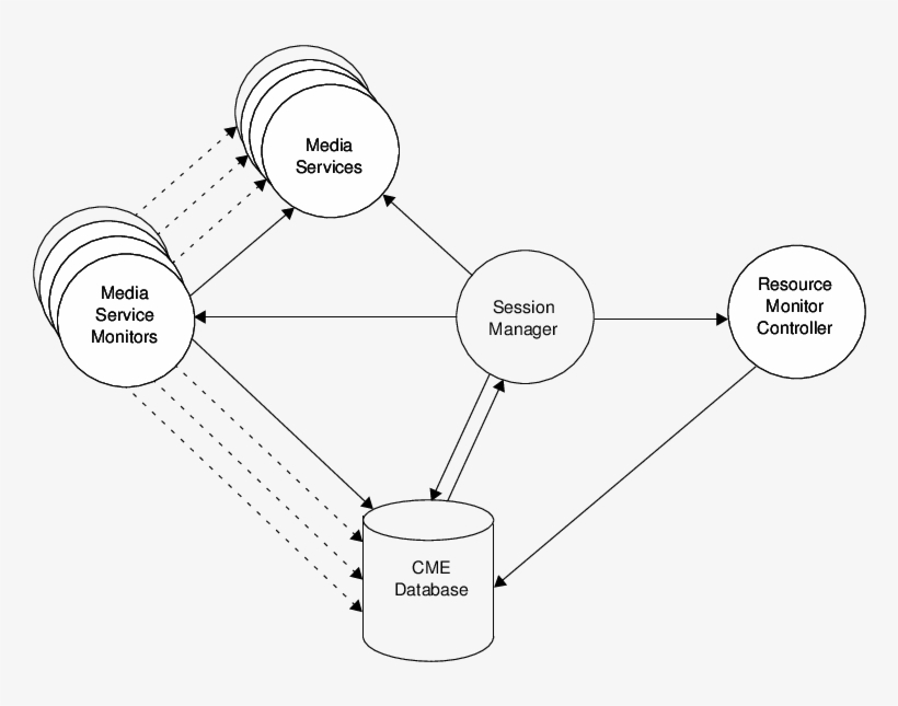 1 Process Oriented View Of A Cooperative Multimedia - Diagram, transparent png #4059580
