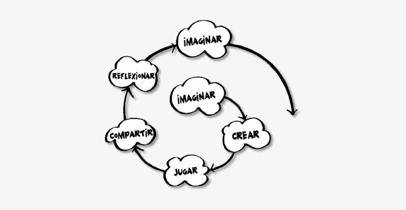 Asimismo, Han Surgido Bastantes Iniciativas Para Fomentar - Project Peers Passion Play, transparent png #4059681