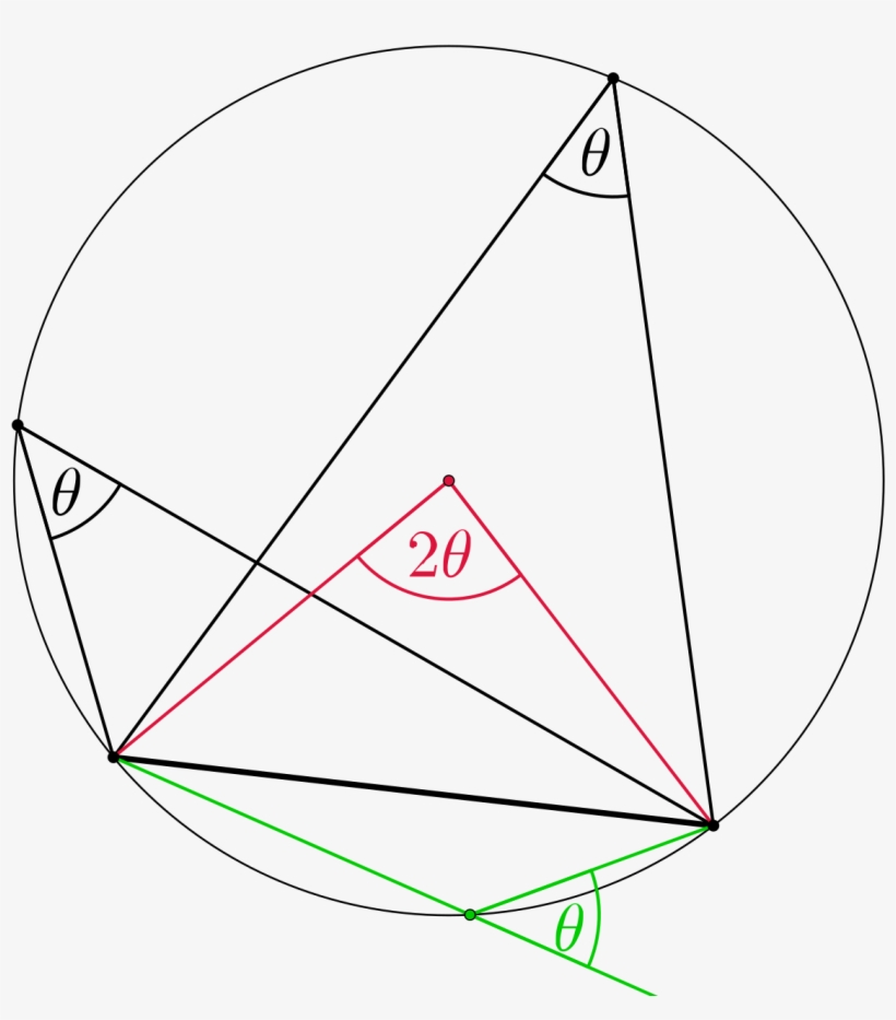 Angle Subtended By The Diameter, transparent png #4060391