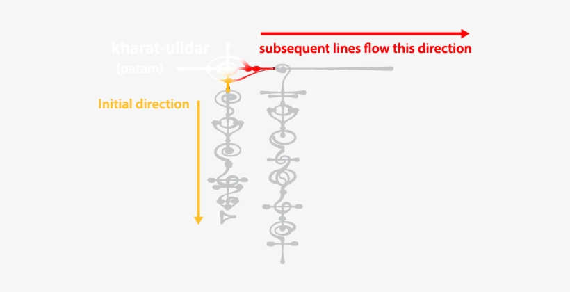 The - Live Long And Prosper Writing, transparent png #4062497