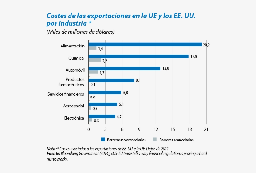El Encaje Del Sistema Financiero En El Ttip - Fiction, transparent png #4062788