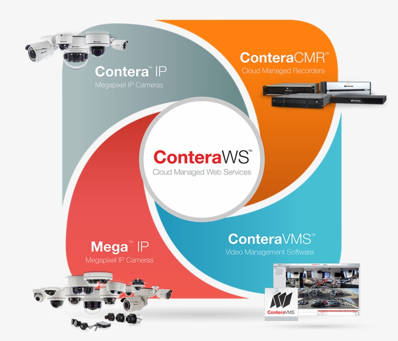 Conteracmr™ Is An Advanced Series Of Cloud Managed - Arecont Vision, transparent png #4063037