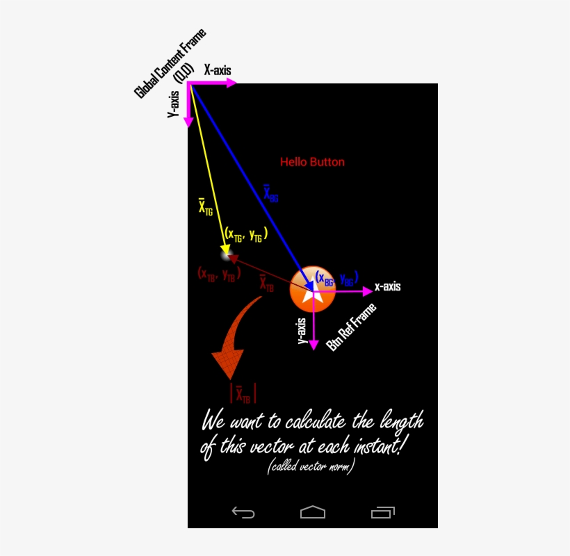 Relative Frames In Corona For Vector Calc 720px - Corona, transparent png #4063057