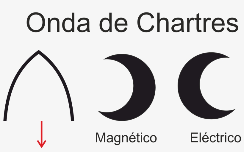 La Ojiva Es Hecha De Dos Círculos Secantes, Por Lo - Circle, transparent png #4063375