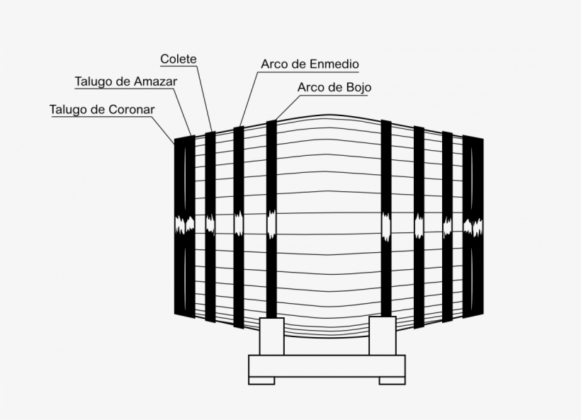 Another General Term For The Metal Barrel Hoops - Wine, transparent png #4063396