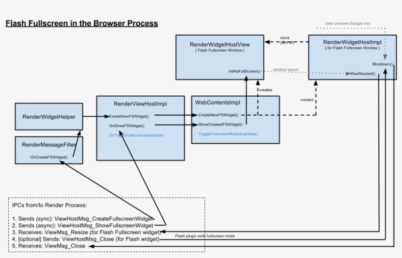 On The Other Hand, The Browser And Tab/html5 (renderer - Diagram, transparent png #4063420