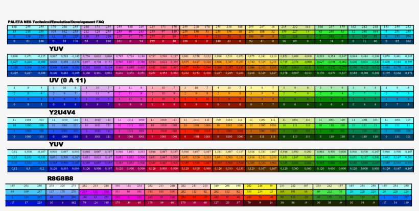 Es Claro En Este Punto No Pueden Generar Ondas Arbitrarias - Orange, transparent png #4063515