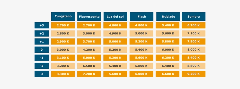Tabla De Temperaturas De Color - Photography, transparent png #4064204