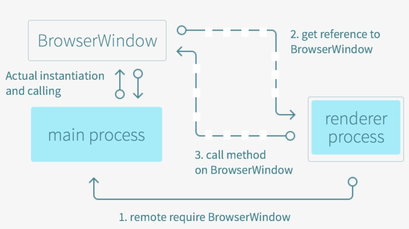 Call Me Maybe - Electron Js Structure, transparent png #4064261