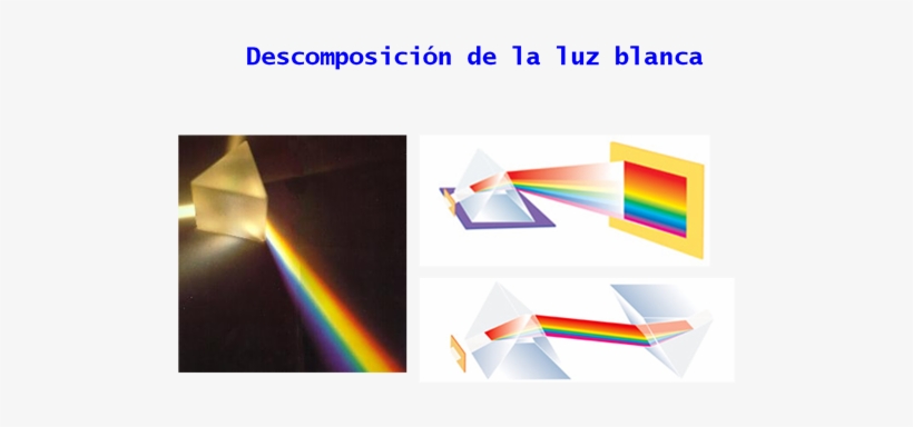 Colores Sin Saturar Como El Rosa, O Variaciones Del - Descomposicion De La Luz Blanca, transparent png #4064399