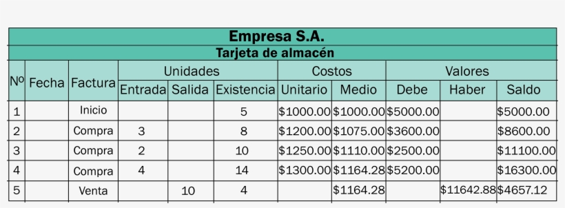 Tarjeta Auxiliar De Almacén - Number, transparent png #4065632
