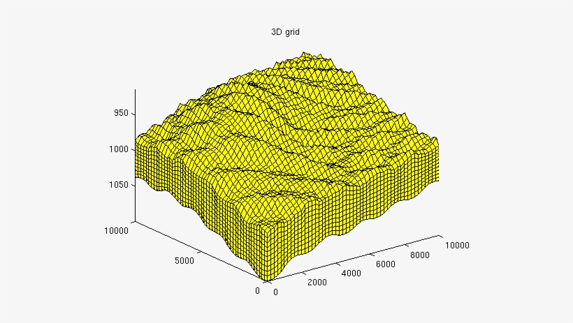 Coords = G - Meshgrid 3d, transparent png #4065800