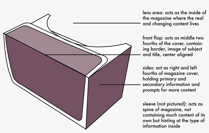 Design The Headset, But To Keep It Consistent With - Furniture, transparent png #4066111