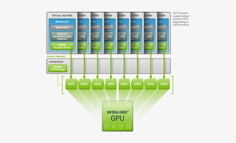 Grid Vgpu With Nice Dcv - Nvidia Grid Vgpu, transparent png #4066166