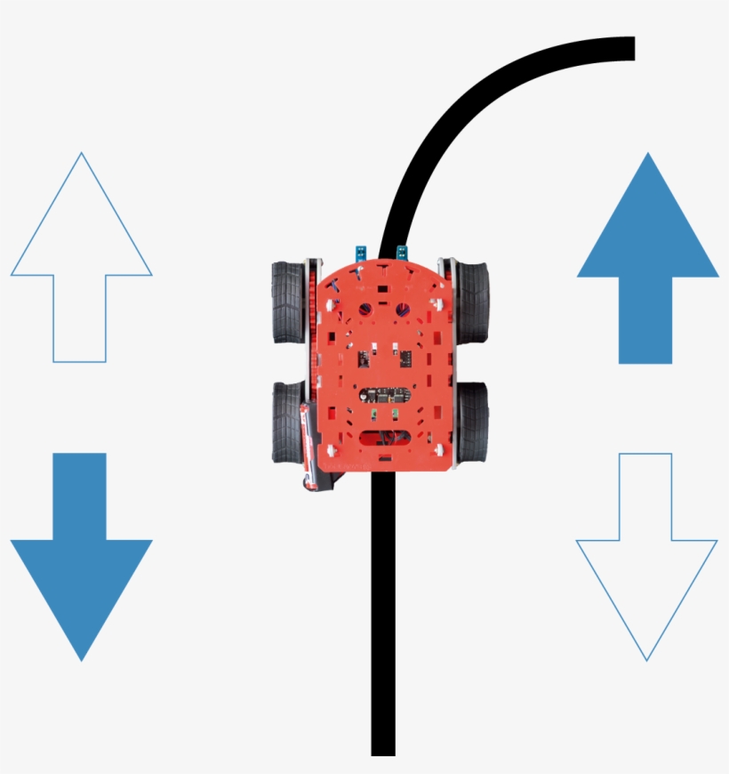 Como La Idea Es No Abandonar El Camino Delimitado Y, transparent png #4066496