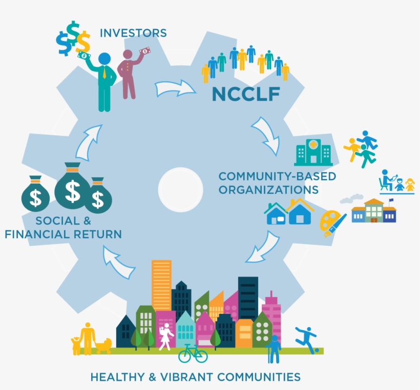Investor Lending Cycle San Francisco Bay Area Business - Invest In Your Community, transparent png #4067411